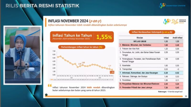 Plt. Kepala BPS Amalia Adininggar Widyasanti. Foto: Tangkapan Layar Youtube BPS