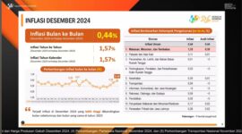 Badan Pusat Statistik (BPS) mencatat pada Desember 2024 terjadi inflasi year on year (y-on-y) sebesar 1,57 persen dengan Indeks Harga Konsumen (IHK) sebesar 106,80. Foto: Tangkapan Layar BPS