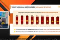 Plt. Kepala BPS Amalia Adininggar Widyasanti. Foto: Tangkapan Layar Youtube BPS