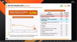 Badan Pusat Statistik (BPS) mencatat pada Januari 2025 terjadi inflasi secara year on year (y-on-y) sebesar 0,76 persen. Foto: Tangkapan Layar Youtube BPS