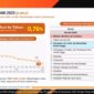 Badan Pusat Statistik (BPS) mencatat pada Januari 2025 terjadi inflasi secara year on year (y-on-y) sebesar 0,76 persen. Foto: Tangkapan Layar Youtube BPS