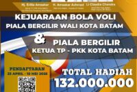 Flyer Kejuaraan Bola Voli Piala Bergilir Wali Kota Batam dan Piala Bergilir Ketua TP PKK Kota Batam Tahun 2025. Foto: INIKEPRI.COM/Media Center Batam 