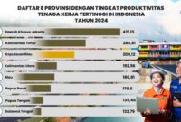 Berdasarkan hasil Survei Angkatan Kerja Nasional (Sakernas) Agustus 2024 yang diolah oleh Pusat Data dan Teknologi Informasi (Pusdatik) Kementerian Ketenagakerjaan, Kepri berhasil mempertahankan posisinya di peringkat tiga nasional untuk produktivitas tenaga kerja, menunjukkan tren peningkatan yang konsisten dalam tiga tahun terakhir. Foto: INIKEPRI.COM/KepriProv 