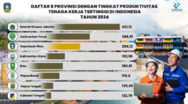 Berdasarkan hasil Survei Angkatan Kerja Nasional (Sakernas) Agustus 2024 yang diolah oleh Pusat Data dan Teknologi Informasi (Pusdatik) Kementerian Ketenagakerjaan, Kepri berhasil mempertahankan posisinya di peringkat tiga nasional untuk produktivitas tenaga kerja, menunjukkan tren peningkatan yang konsisten dalam tiga tahun terakhir. Foto: INIKEPRI.COM/KepriProv 