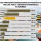 Berdasarkan hasil Survei Angkatan Kerja Nasional (Sakernas) Agustus 2024 yang diolah oleh Pusat Data dan Teknologi Informasi (Pusdatik) Kementerian Ketenagakerjaan, Kepri berhasil mempertahankan posisinya di peringkat tiga nasional untuk produktivitas tenaga kerja, menunjukkan tren peningkatan yang konsisten dalam tiga tahun terakhir. Foto: INIKEPRI.COM/KepriProv 