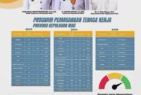 Flyer Program Pemagangan Tenaga Kerja Kepri. Foto: Disnakertrans Provinsi Kepulauan Riau 