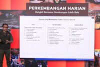 Kepala Pusat Data, Informasi, dan Komunikasi Kebencanaan Badan Nasional Penanggulangan Bencana, Abdul Muhari Foto: Pasha Yudha Ernowo Igid/Infopublik/Youtube BNPB