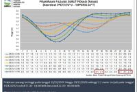 Prakiraan pasang surut wilayah penagi dan sekitarnya yang berlaku tanggal 13 hingga 19 Desember 2025. Foto: BMKG