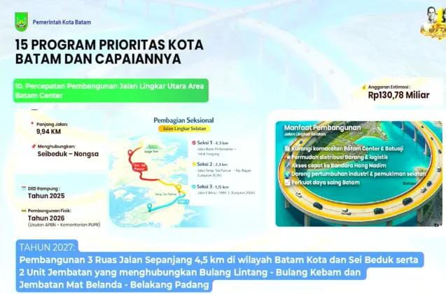 Proyeksi jalan lingkar Sei Beduk-Nongsa. Foto: Pemko Batam