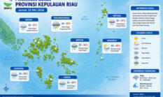 Cuaca Kepri Jum’at 22 Mei: Natuna Diguyur Hujan Ringan, Batam dan Tanjungpinang Berawan