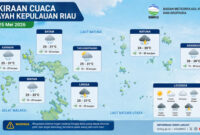 Peta prakiraan cuaca Kepri. Foto: BMKG