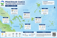 Prakiraan Cuaca Kepri. Foto: BMKG 