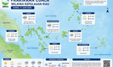 Prakiraan Cuaca Kepri Kamis 11 Juni 2026: Batam dan Tanjungpinang Berpotensi Diguyur Hujan Ringan