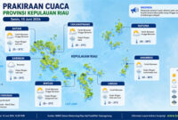 Prakiraan Cuaca Kepri. Foto: BMKG 