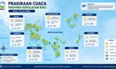 Cuaca Kepri 15 Juni: Hujan Ringan hingga Petir, Natuna dan Anambas Diminta Waspada