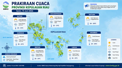 Prakiraan Cuaca Kepri. Foto: BMKG