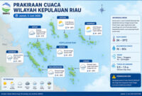 Prakiraan cuaca Kepri. Foto: BMKG
