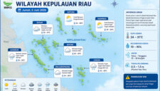 Prakiraan cuaca Kepri. Foto: BMKG