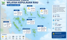 Prakiraan Cuaca Kepri Jumat 5 Juni 2026: Natuna dan Anambas Cerah Berawan, Batam Berpotensi Diguyur Hujan