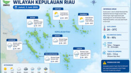Prakiraan cuaca Kepri. Foto: BMKG