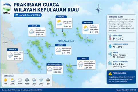 Prakiraan cuaca Kepri. Foto: BMKG