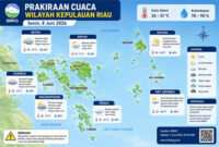Prakiraan cuaca Kepri. Foto: Istimewa 
