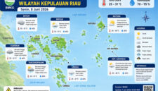 Prakiraan cuaca Kepri. Foto: Istimewa 