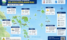 Prakiraan Cuaca Kepri 8 Juni 2026: Tanjungpinang hingga Batam Berawan, Warga Tetap Waspada Hujan Lokal