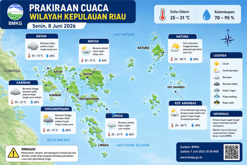 Prakiraan cuaca Kepri. Foto: Istimewa