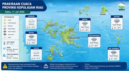 Peta prakiraan cuaca Kepri. Foto: Istimewa 