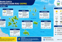 Peta prakiraan cuaca Kepri. Foto: Istimewa