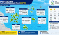 Prakiraan Cuaca Kepri 17 Juli 2026: Batam hingga Natuna Berpotensi Diguyur Hujan Ringan