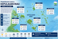 Peta prakiraan cuaca Kepri. Foto: Istimewa