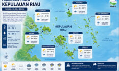 Prakiraan Cuaca Kepri Senin 6 Juli 2026: Mayoritas Wilayah Kepri Cerah Berawan, Waspadai Hujan Lokal