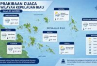 Prakiraan Cuaca Kepri. Foto: BMKG