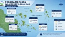 Prakiraan Cuaca Kepri. Foto: BMKG
