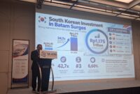 Badan Pengusahaan Batam (BP Batam) menjemput peluang investasi baru dari Korea Selatan melalui South Korea Aero Summit 2026 dan pertemuan dengan KBRI Seoul. Foto: INIKEPRI.COM/BP Batam